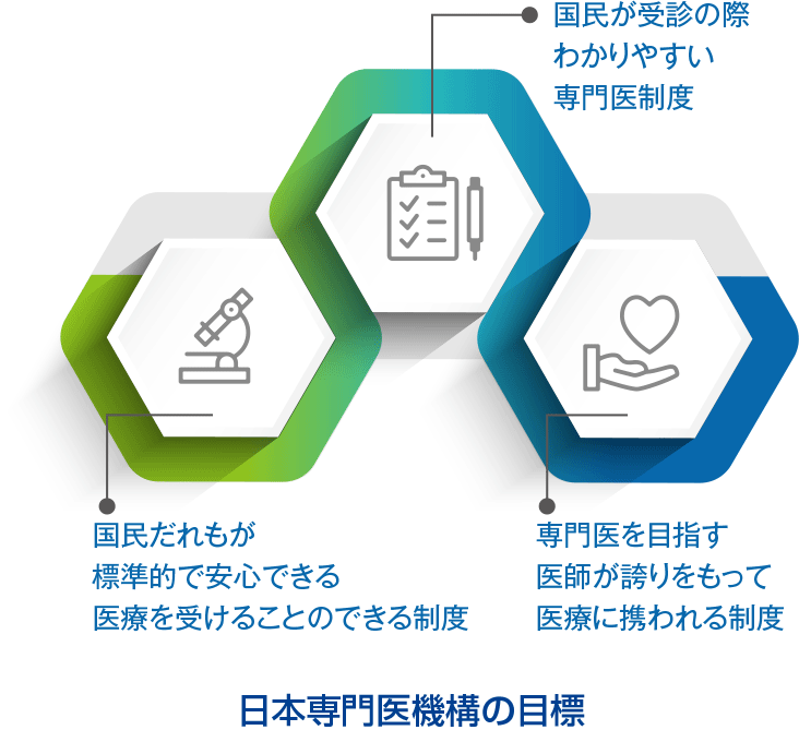 日本専門医機構の目標